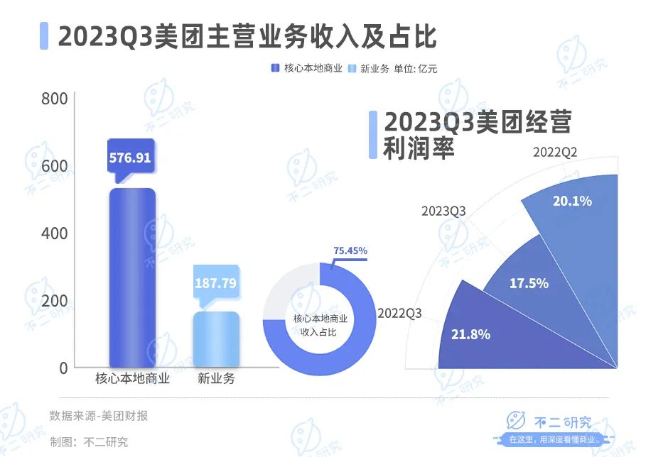 游戏专题 第9页