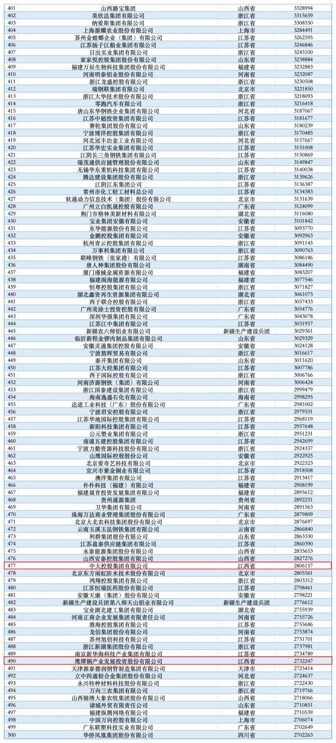 游戏专题 第8页